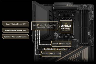 Материнская плата MSI MEG X870E ACE MAX