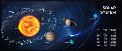 Коврик Gembird MP-SOLARSYSTEM-XL-01 Black