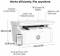 Миниатюра HP MFP M141w 7MD74A, фото 5
