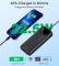 Миниатюра Choetech 20000mAh, 22.5W, PD, QC/3.0, Black B729-ACBK, фото 6