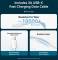 Миниатюра Vention 1xUSB-C PD20W + cable USB-C to Lightning white G17W0-EU, фото 8