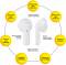 Миниатюра Aura 1 White TWSA1W, фото 2