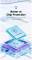 Миниатюра ESSAGER USB-C to USB-C 2.0m 100W blue EXCTT1-WLA03-P, фото 5